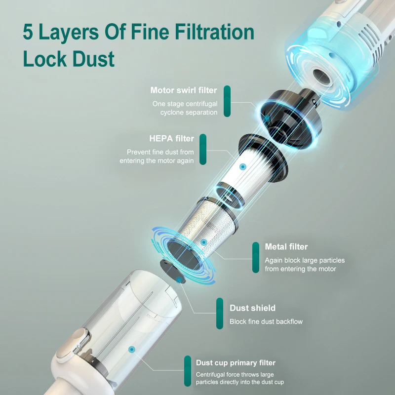 15000pa Multifunctional Handheld Vacuum Cleaner Powerful Suction HEPA Filter Wireless Vacuum Cleaner for Floor Household 5