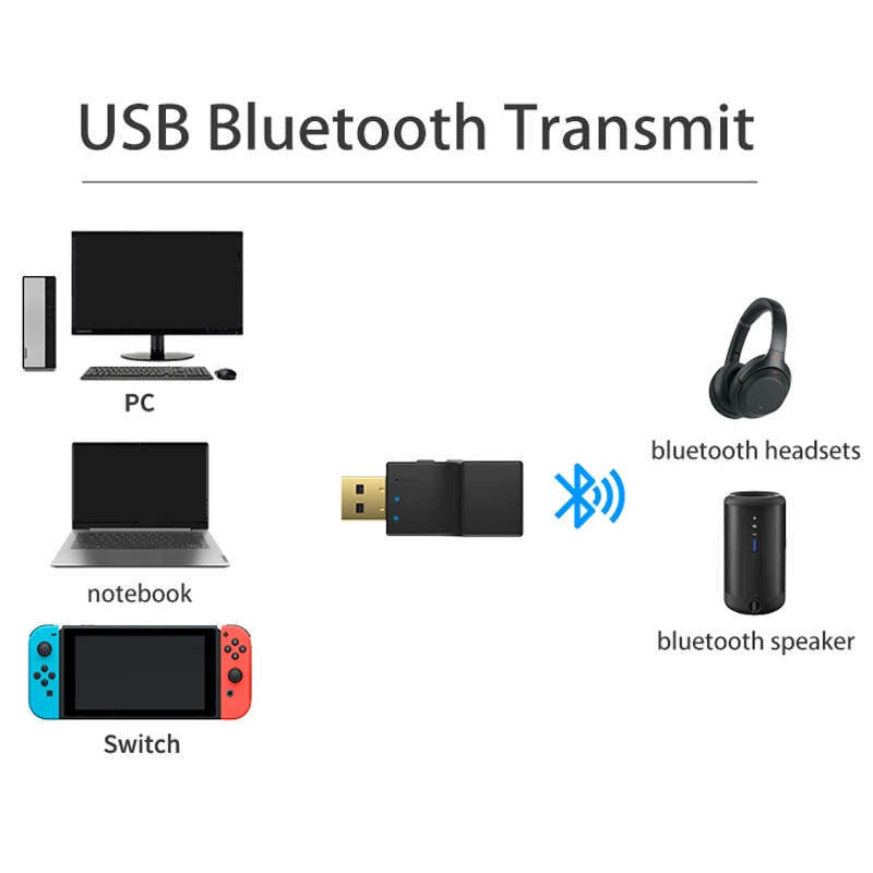 JCKEL USB SPDIF Optical Wireless Bluetooth Transmitter Dongle 5.0 BT Receiver Adapter Low Lantency For TV PC USB Audio