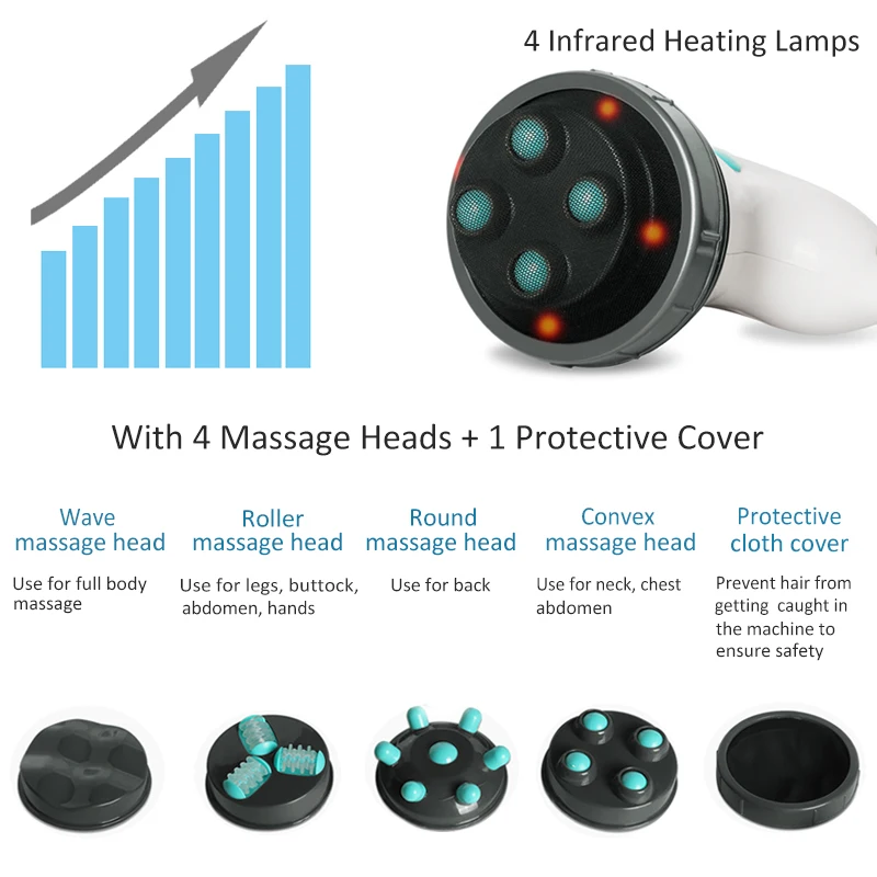 Dispositivo de masaje adelgazante profesional 4 en 1 para tonificar, quemar grasa corporal, reducir peso, celulitis, cintura, brazos y piernas._voghion.com