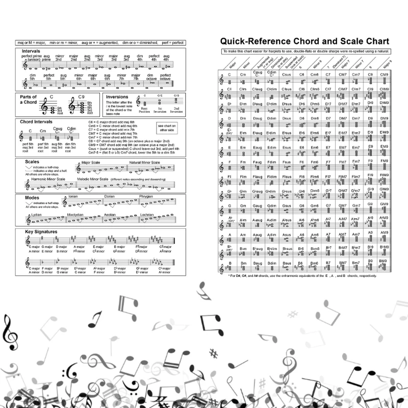 Quick Reference Harp Chord Scale Chart Chord Chart Classical Music