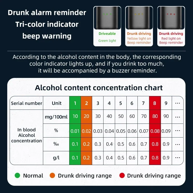 Portable Breathalyzer Professional Breath Alcohol Tester LED Screen Display Alcoholmeter Diagnostic Tool