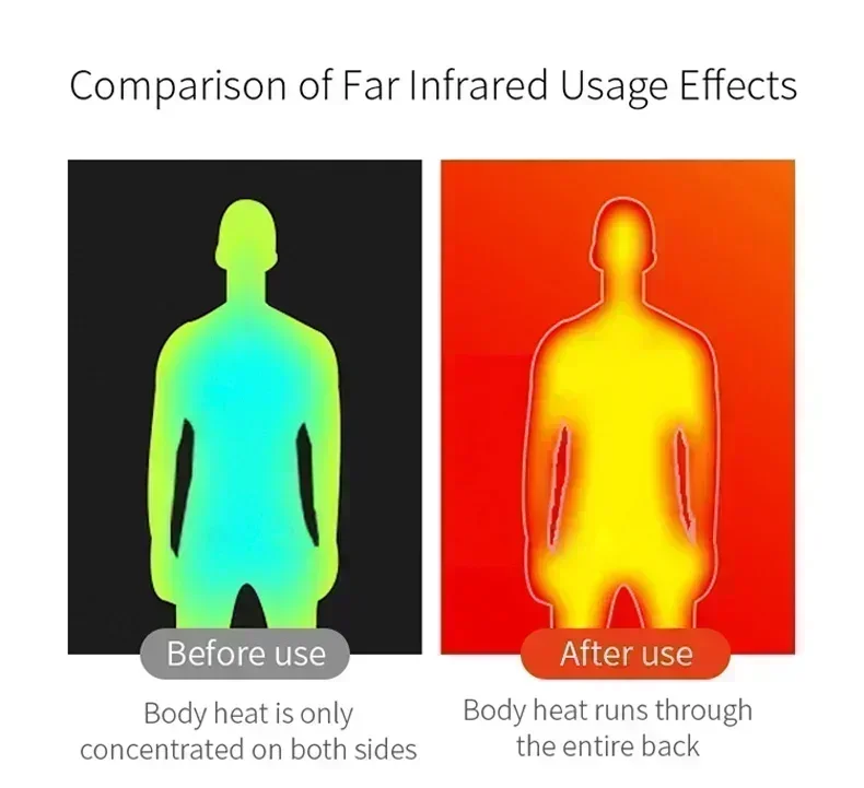 ​USB Heated Jacket for Men - Electric Heating 3 Mode Adjustable Winter Padded Coat, Windproof Thermal Parka for Camping Ski​