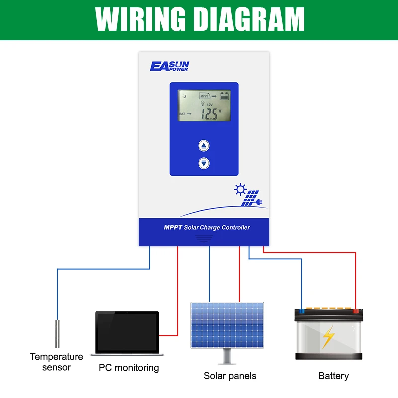 solar charge controller MPPT Solar Controller 40A 30A 20A 12V 24V 32V Setting Charger Back-light LCD Solar Regulator