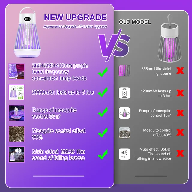 Usb Gyilkos Vezette Szúnyoggyilkos Nagyon Gyerekeknek Öld Meg A Szúnyogokat Ultraibolya Könnyű Elektromos Szúnyoglámpa Szúnyogcsapda - Image 5