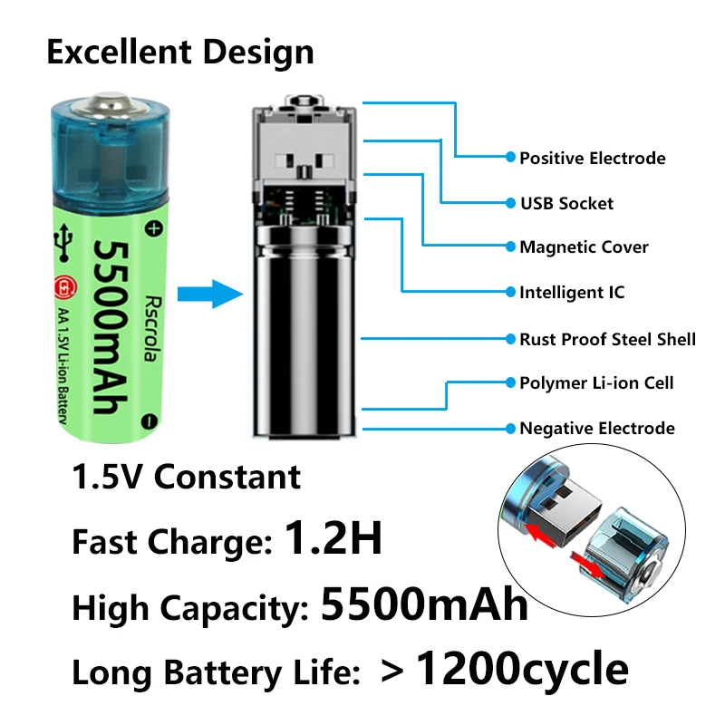 Large Capacity AA Lithium Battery USB Port Rechargeable AA Battery 1.2H Fast Charging Over 1200 Cycle Life Low Self Discharge - Image 2