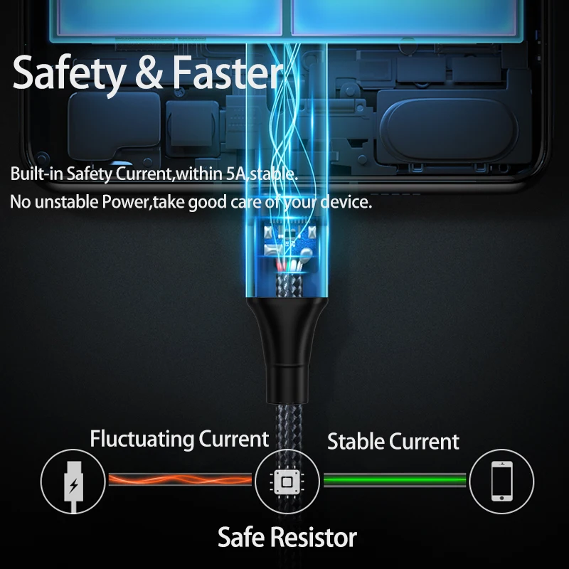 USB 4.0 Ÿ C to cŸ ̺, 40Gbps 8K @ 60Hz PD 100W    ̺ ڵ Ʈ 3/4 ƺ  ƮϿ