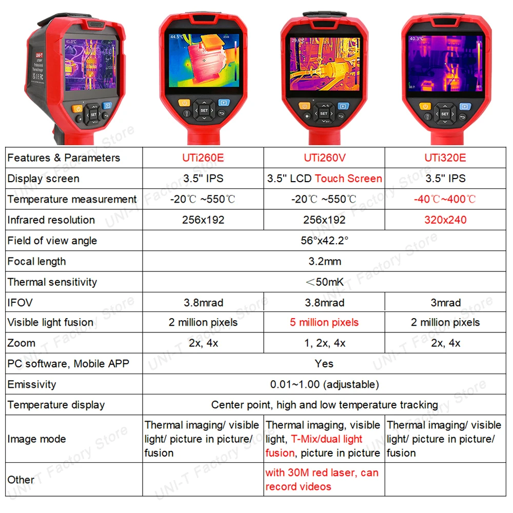 Uni T Industrial Thermal Imaging Camera Buy Best UTi260B Thermal