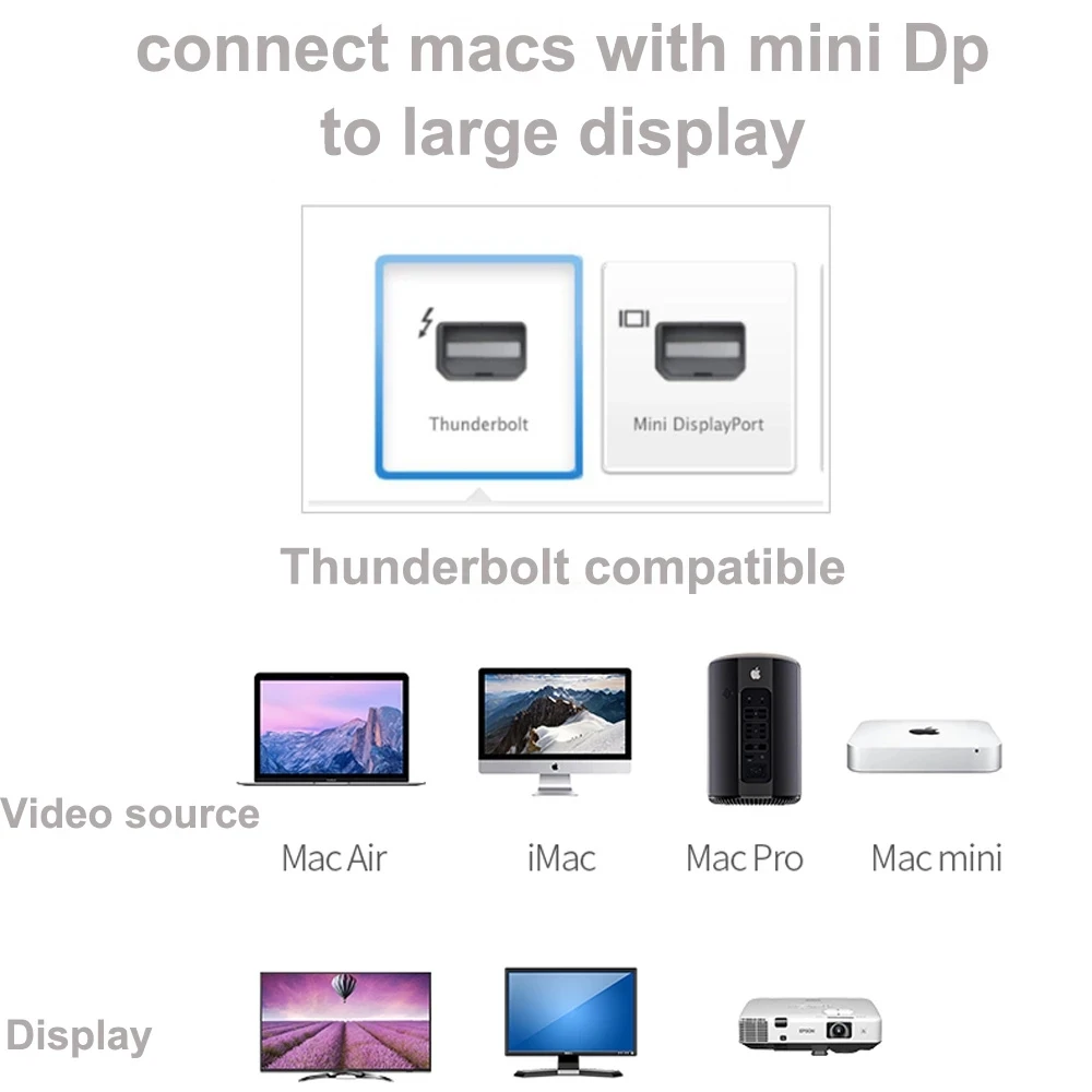 썬더볼트 미니 DP to HDMI VGA DVI 변환기, 4K 1080P 미니 DP 케이블 어댑터, 맥북 프로 에어 애플 아이맥용, 3 in 1