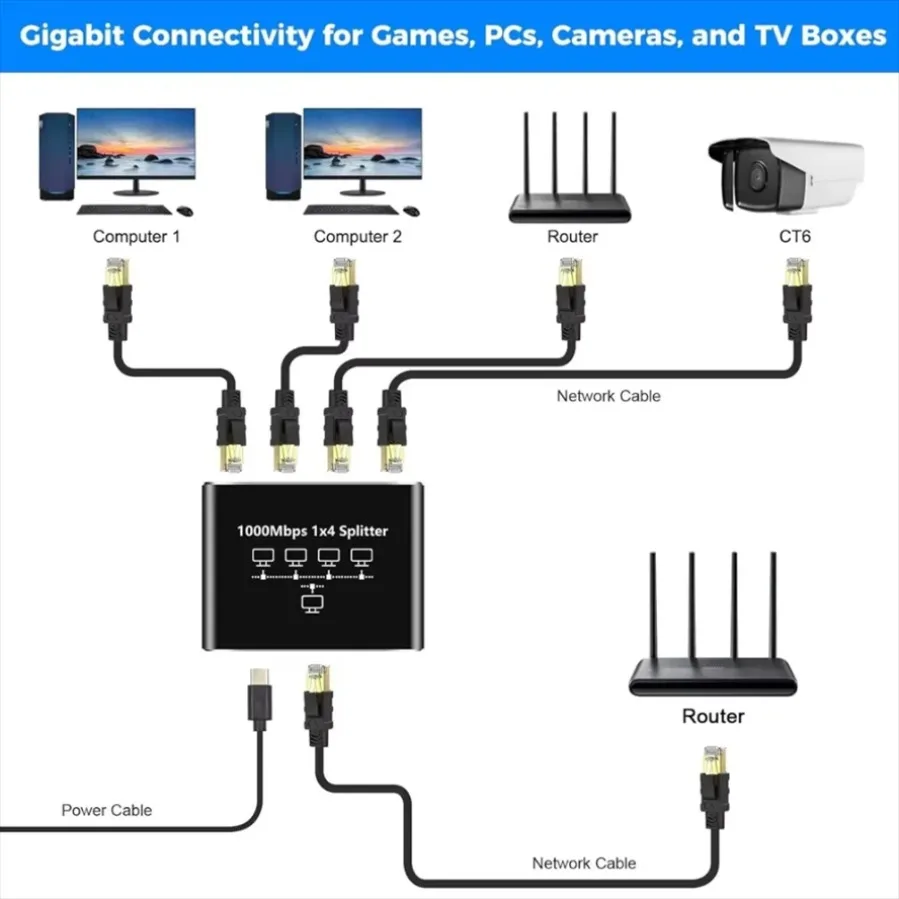 1000Mbps 이더넷 분배기 RJ45 네트워크 어댑터 케이블 익스텐더 LAN 1X2 1X3 1X4 PC 노트북 TV 라우터용 기가비트 이더넷 스위치
