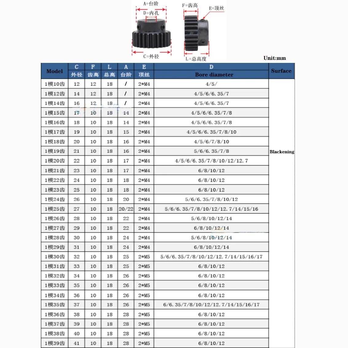1M 30T-35T 모듈 1 스퍼 기어 모터 기어, 45 스틸 흑화 기계식 변속기 기어 보어, 4/5/6/6.35/7/8/10-15mm, 1 개