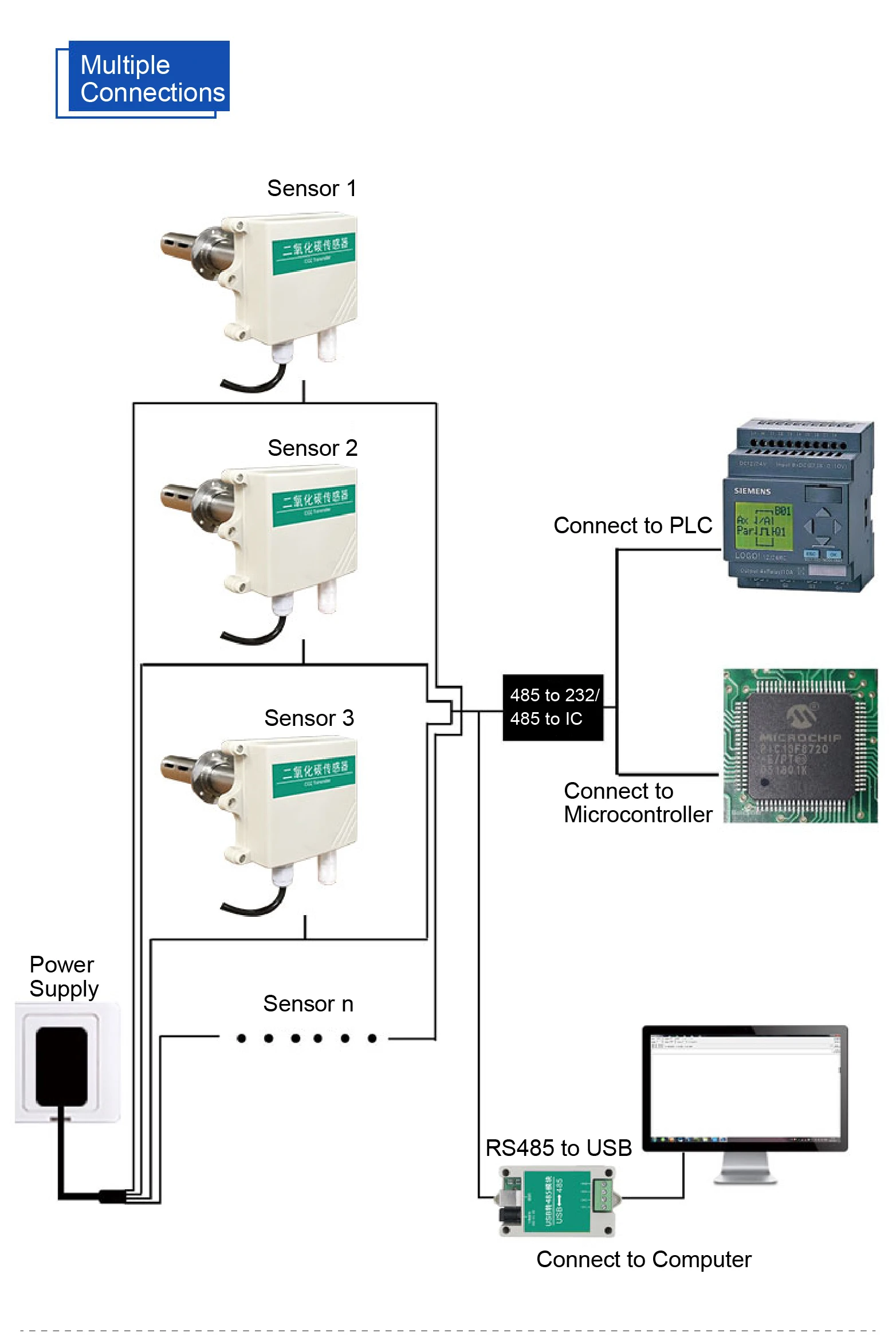 Duct CO2 Sensor RS485 4‑20mA 0‑5V 0‑10V IP65 Industrial Pipeline CO₂ Transmitter