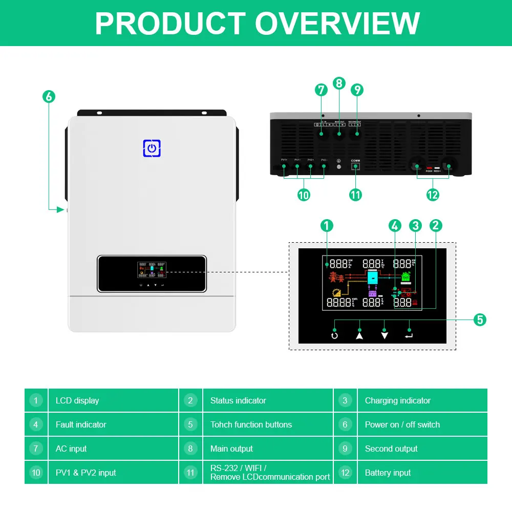 PYROSOLAR MPPT 하이브리드 태양광 인버터, 내장 MPPT 태양광 충전 컨트롤러, 듀얼 PV 입력 태양광 인버터, 48V, 160A, 230VAC, 10.2KW