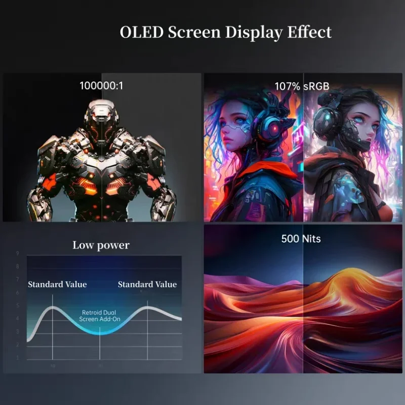 레트로이드 듀얼 스크린 추가 장치 RP5/RPmini/V2/RP4 Pro용 5.5인치 AMOLED 백 클립 스크린 USB-C 디스플레이 휴대용 게임 콘솔 선물