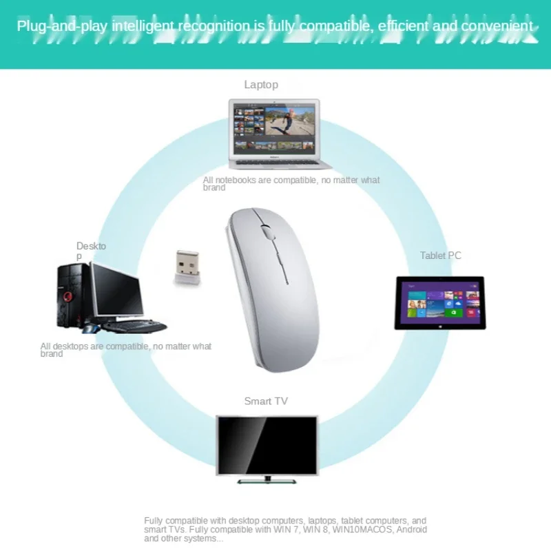 Charging Type-c Wireless Mouse +USB Dual Receiver Mute Ergonomic Design 1000/1200/1600 Three-speed DPI