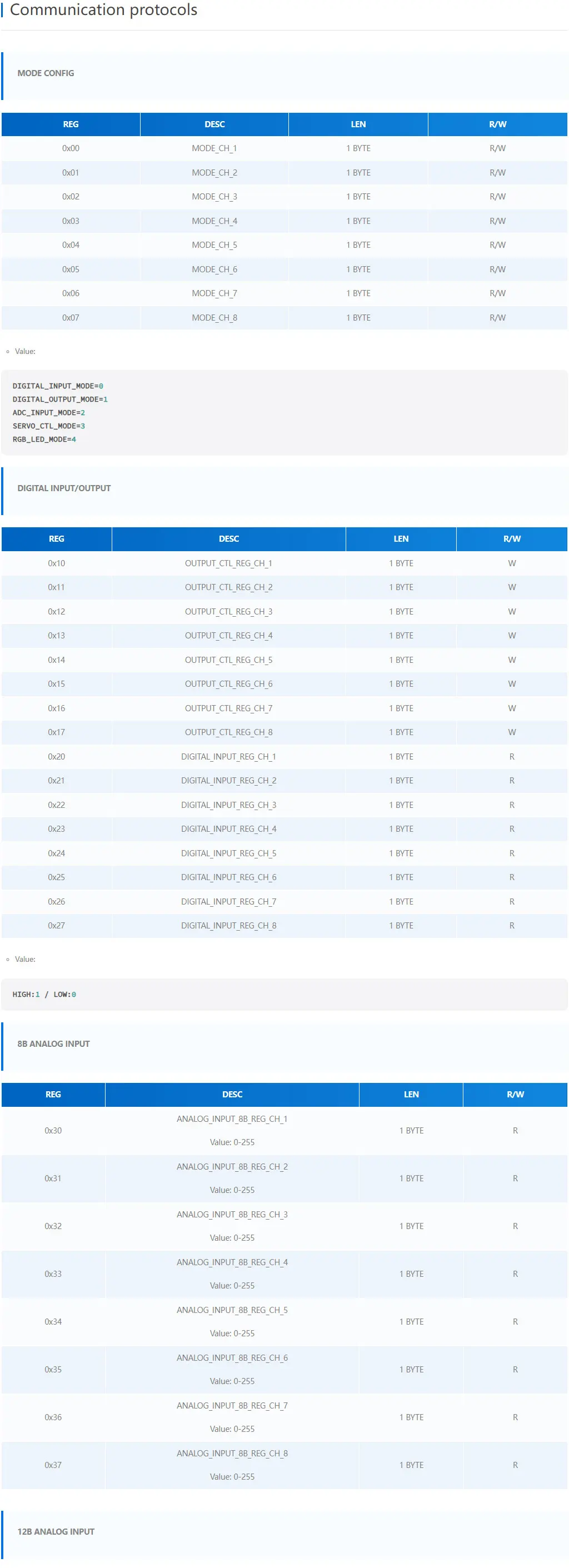 Official Extend I/O 2 Unit (STM32F0)
