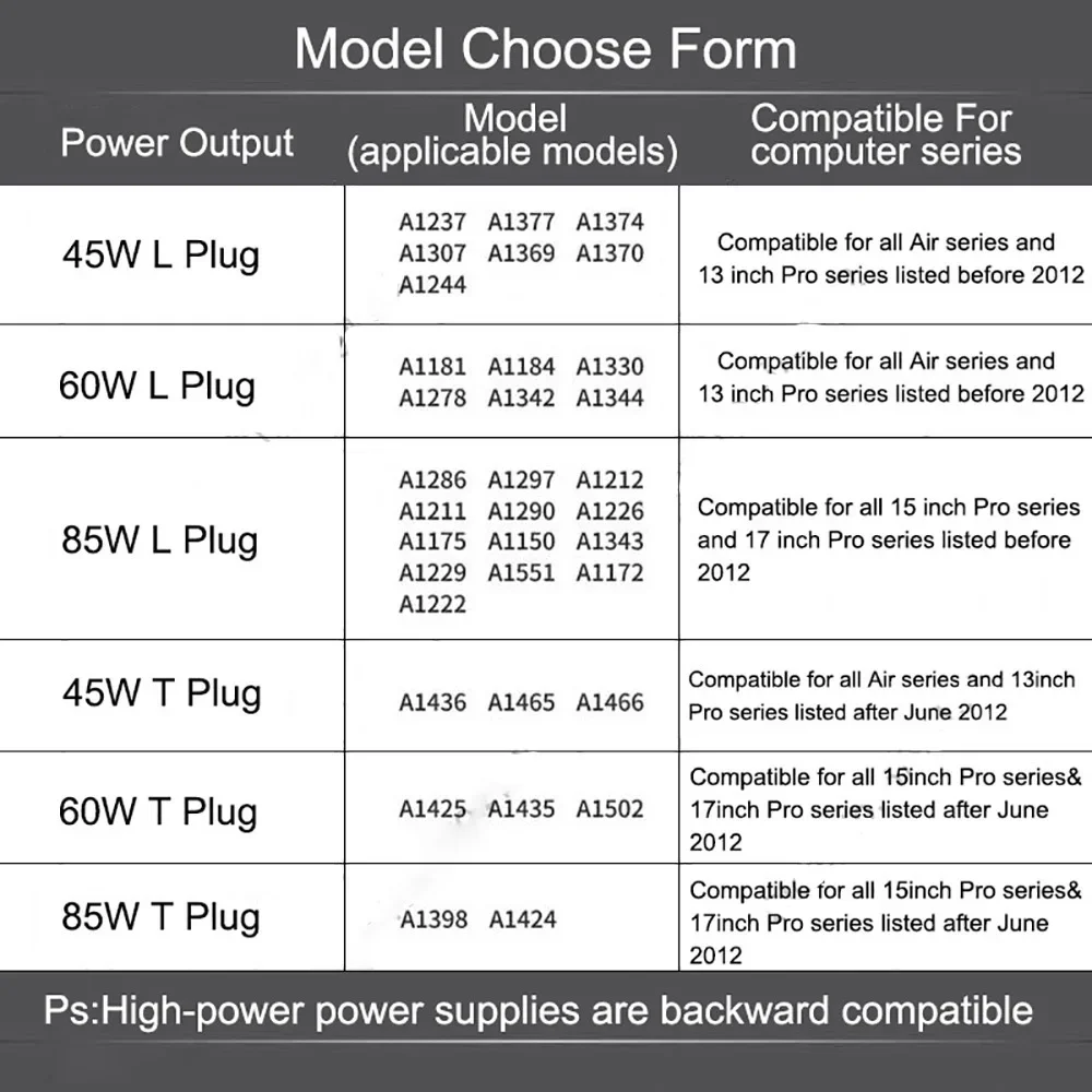 dsc-products