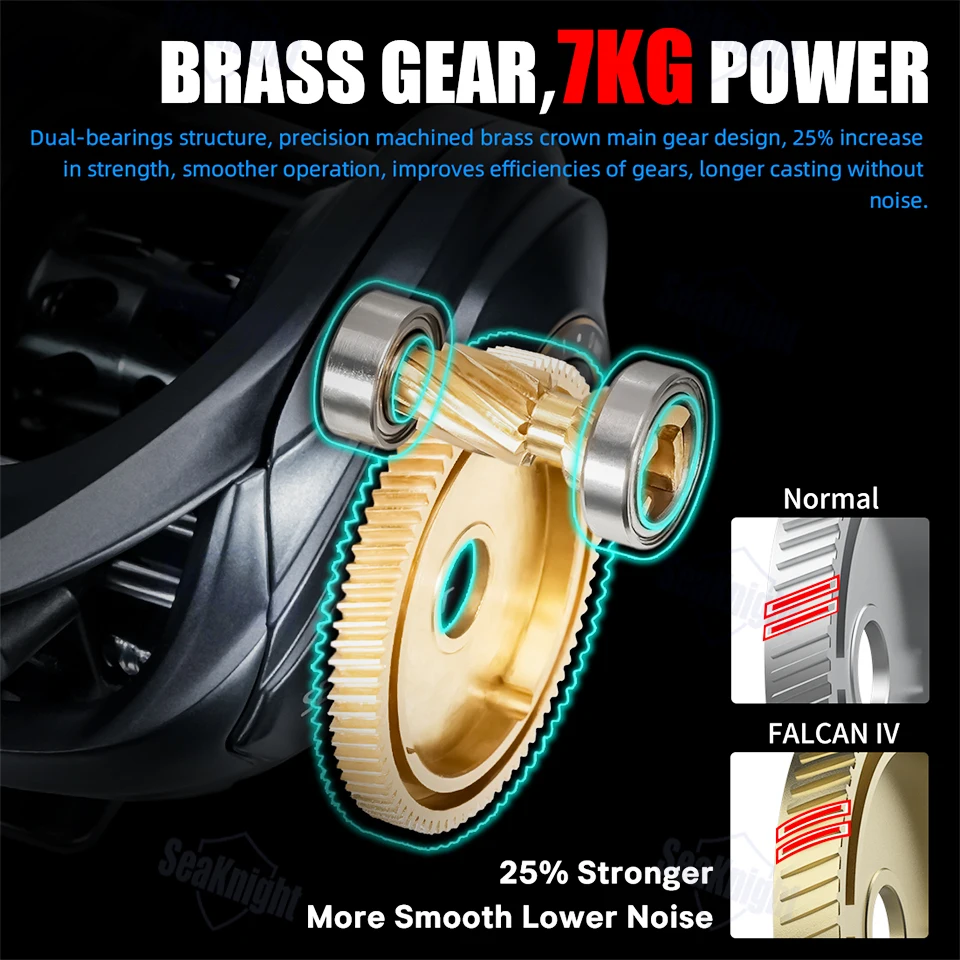SeaKnight Brand FALCAN IV 5.4:1 185g Leichte Baitcasting-Angelrolle mit Kohlefaser-Bremse und Messinggetriebe – Leistungsstarke Angelrolle – Detail 3