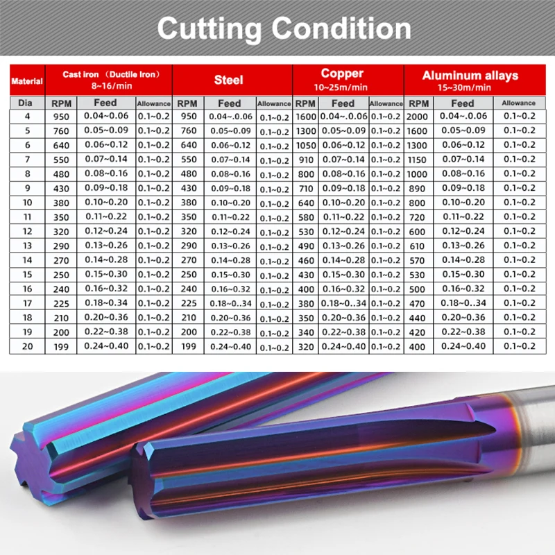 YZH Machine Reamer hand reamer hss reamer steel reamer tools HRC68 Coated Straight Groove 4F 6F Tolerance H7 Harened Steel Metal Cutter CNC inner Hole 2mm ~20mm