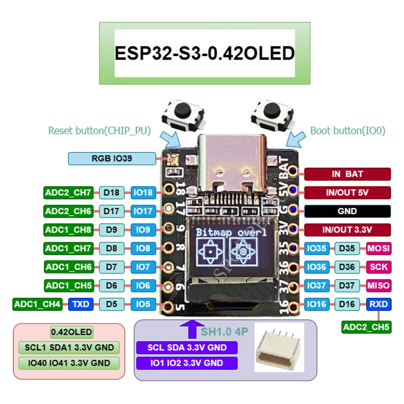 ESP32 S3   ȣȯ Arduino Micropython 0.42 