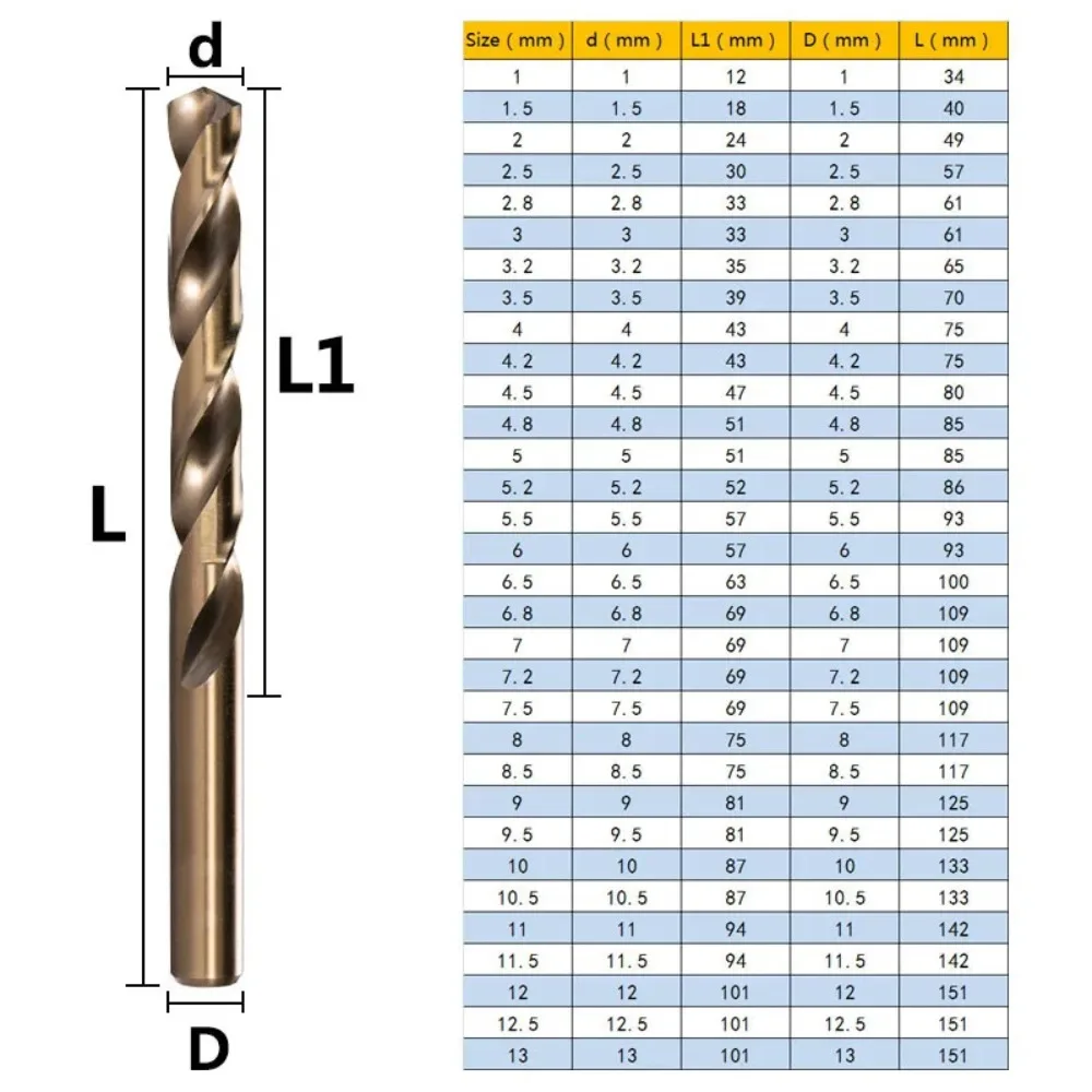 1mm-6.5mm M35 HSS 코발트 드릴 비트 세트(스테인레스 스틸, 구리, 알루미늄, 아연 합금용) HSSCo 트위스트 드릴 비트 전동 공구