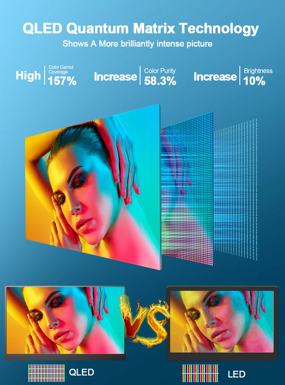 Uperfect 15.6 QLED ޴  FHD 1080P 500 NITS 100% DCI-P3 10 Ʈ ȭ HDR FREESYNC EYECARE USB C  ÷ ĵ Ӹ ʴ
