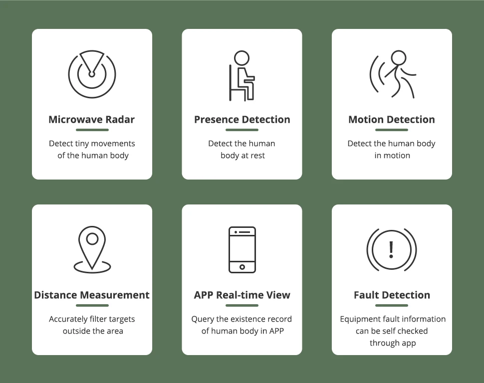 Benexmart Tuya Zigbee MmWave Radar Human Presence Sensor Luminance Distance Dete