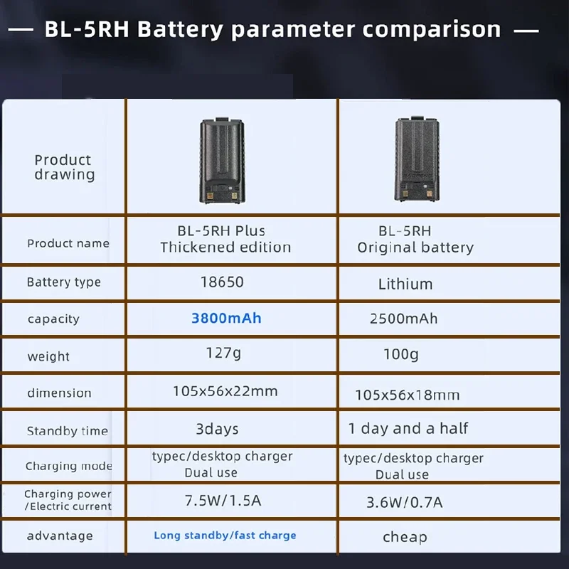 Baofeng UV-5RH Pro Battery 2500/3800mAh Optional USB-C Charger BF-K5 Plus UV-5RH Max GM-5RH Walklie Talkie Rechargable Batteries 6