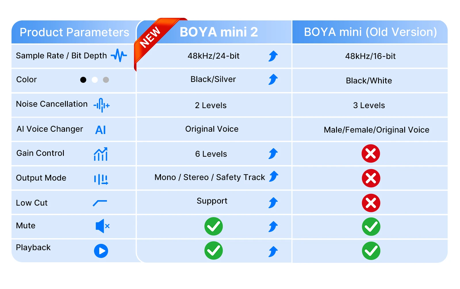 Boya Mini 2-06 Mini Wireless Microphone Price in Bangladesh
