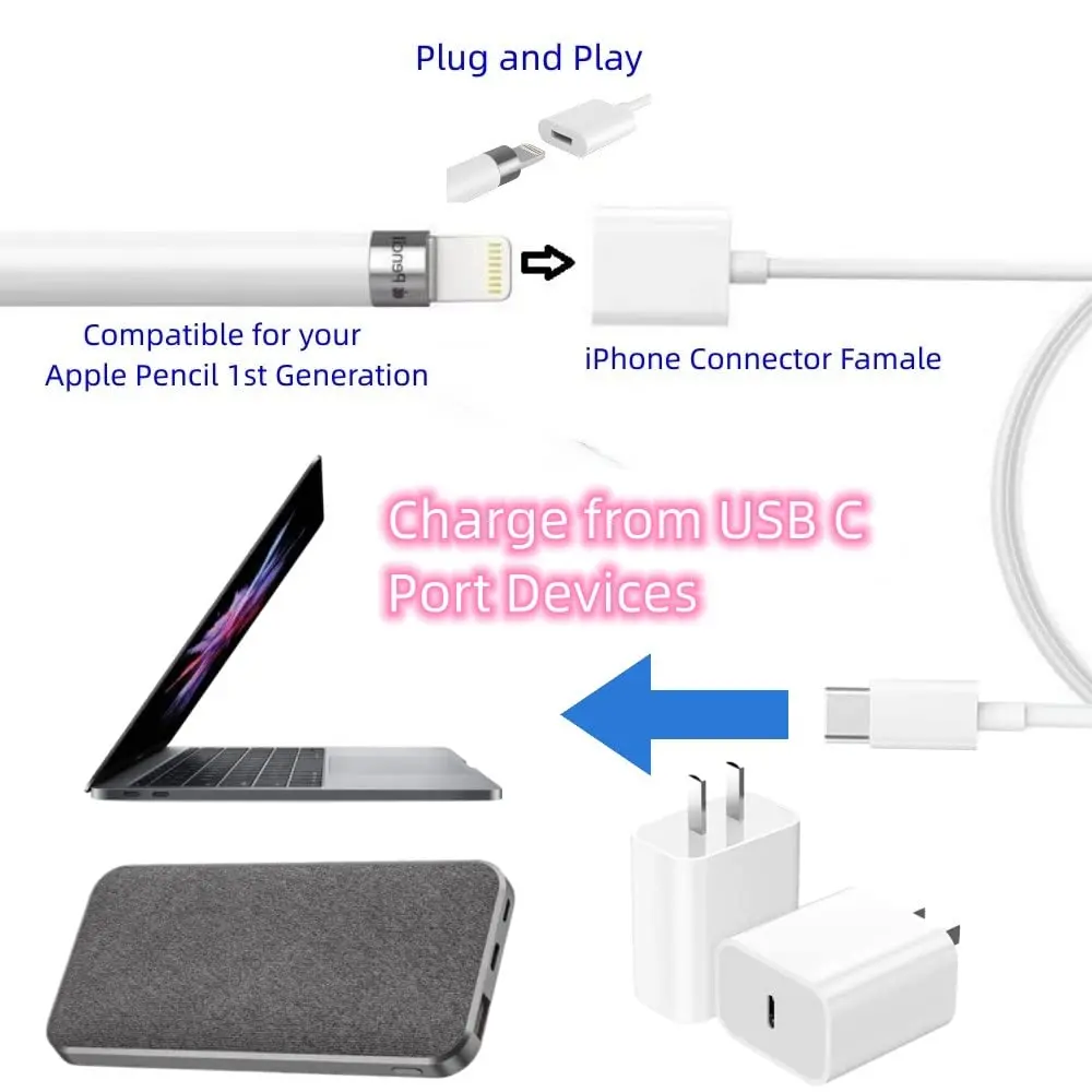  , USB C- 潽 ,   1   ̺