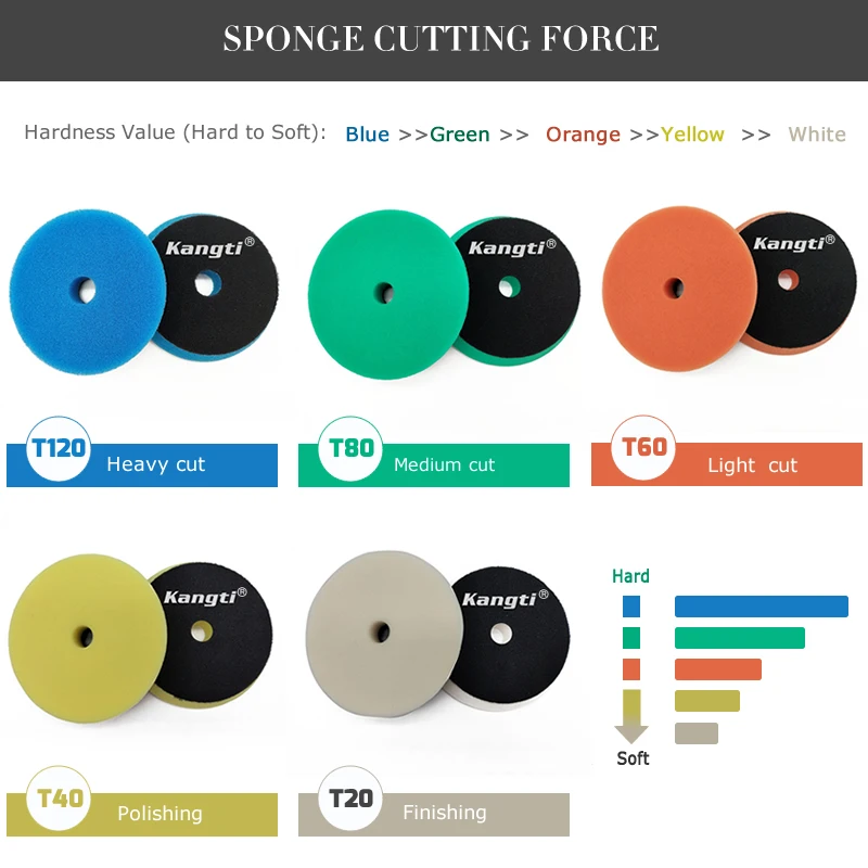 Waxing Sponge Pad 3/5/6Inch DA/RO Polishing Pad Polisher Flat Sponge Polisher Pads For Car Accessories