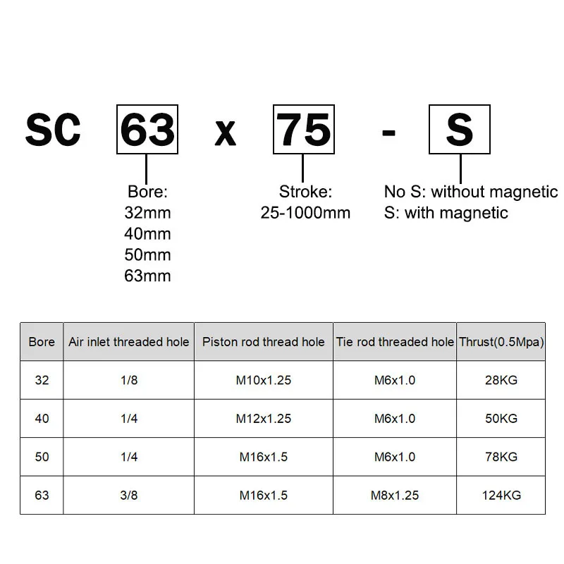 SC ǥ Ǹ, SC80, 100, 125mm     Ǹ, ū ߷, 25, 50, 75, 100, 200, 300mm Ʈũ