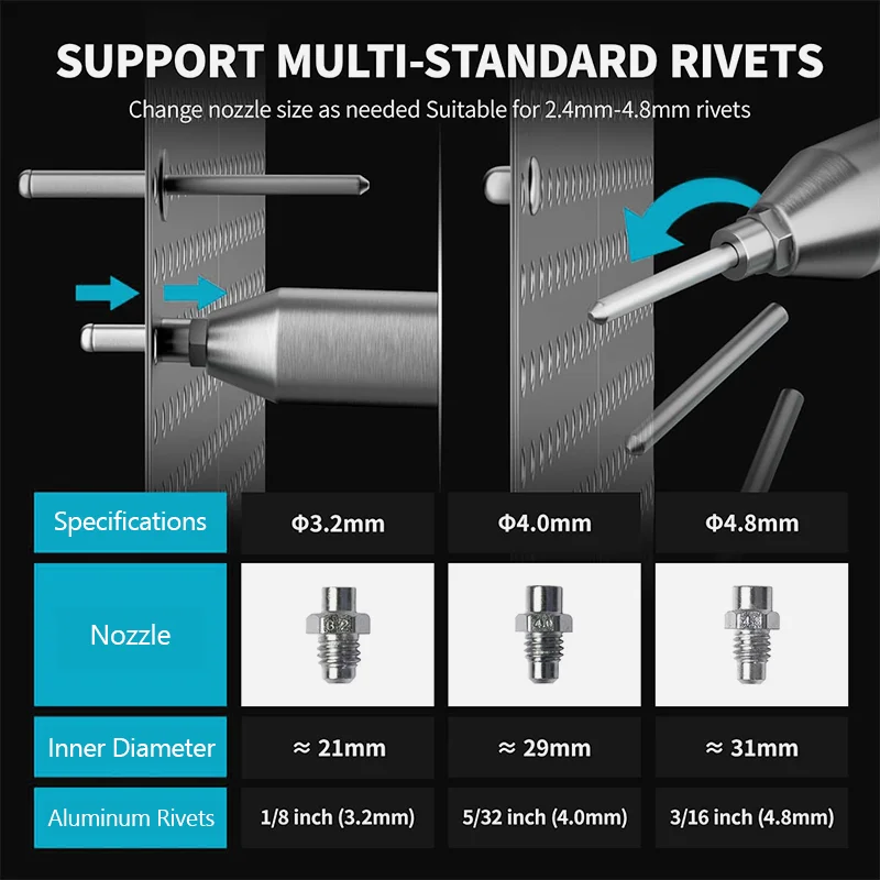 Brushless Electric Rivet Gun 2.4-4.8mm Cordless Rivet Nut Gun with LED Light Automatic Rivet Power Tool For Makita 18V Battery 5