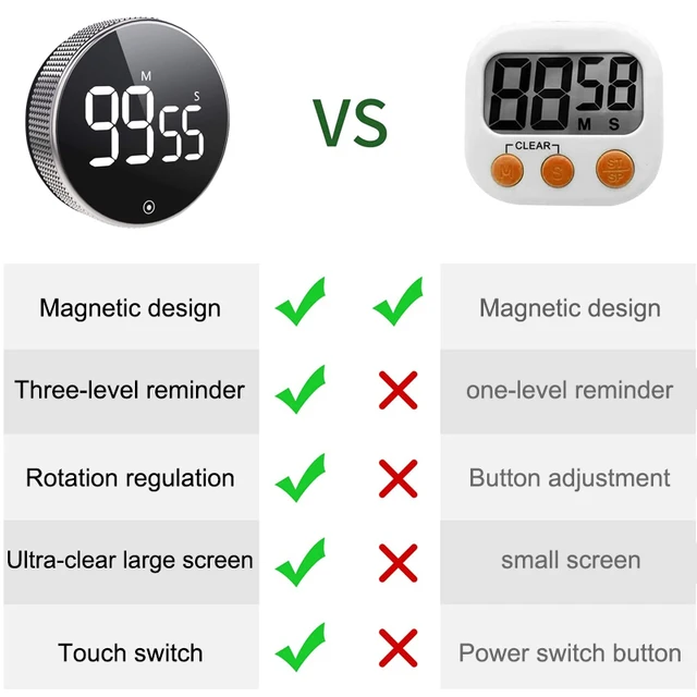 Brooklife Digital Kitchen Timer: Magnetic Countdown Countup Cooking Timer  with Large LED Display Volume Adjustable, Easy to Use for Kids and Seniors