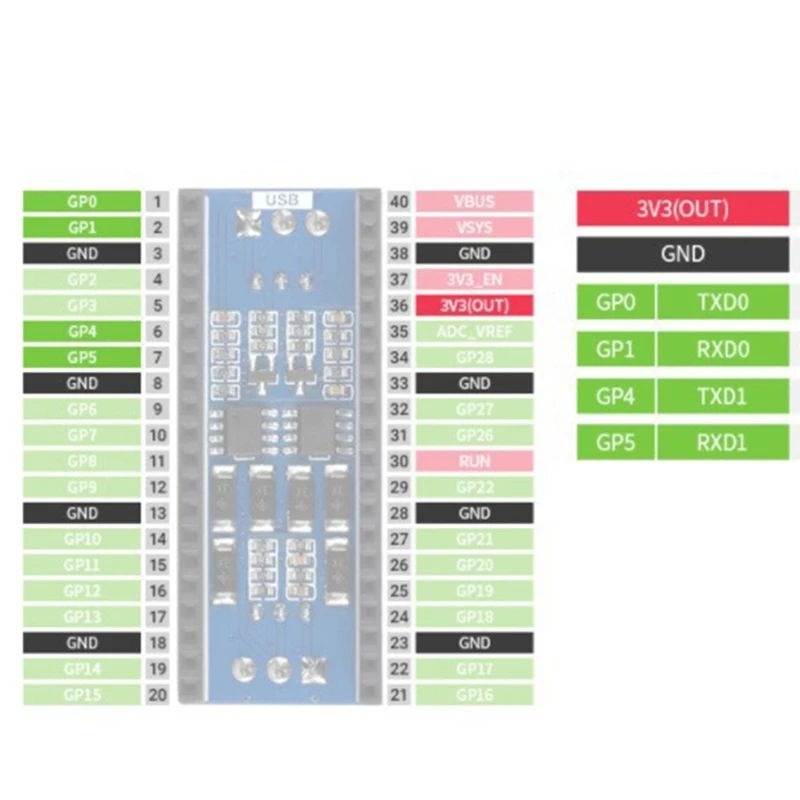 2kanálový RS485 modul čepice breakout štít pro RPI malina pi PICO RP2040 dropship