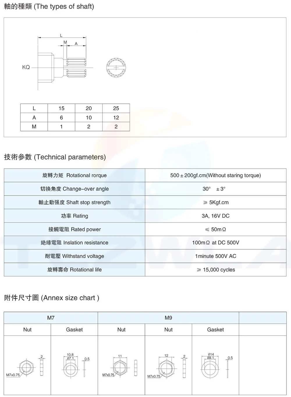 equipamentos e utensílios elétricos
