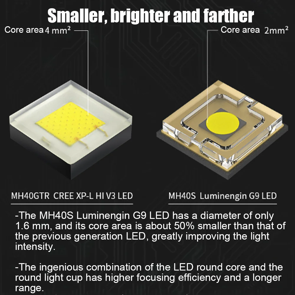NITECORE MH40S LED Flashlight By 2 21700 Battery 1500Lumens Wireless Direct Charge Torch Outdoor Camping Tactical