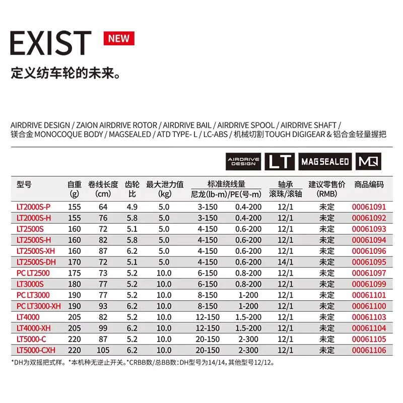 Рисунок 3 - 22 новых DAIWA Ickes существует