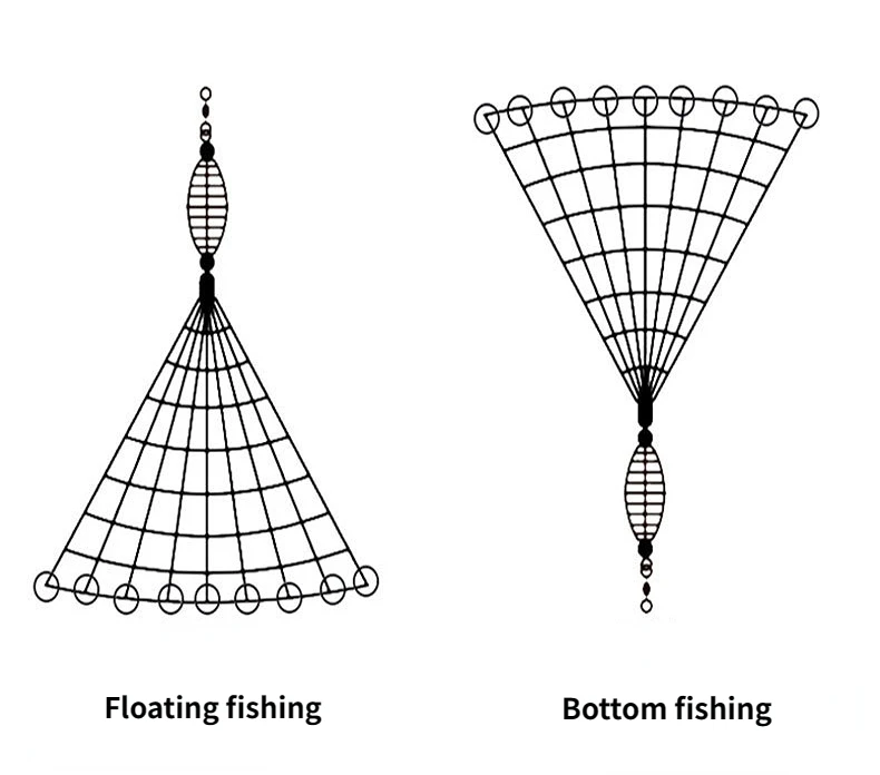 Description Picture 4 of itemFishing Net Trap Mesh Luminous Bead Netting Sea Fish Net Tackle Design Copper Shoal Cast Gill Feeder Fishing Trap