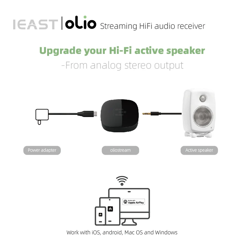 IEAST Olio WiFi 2.4G/5G& Bluetooth Receiver 5.0 Wireless Auido Multiroom Airplay 2 Music Streamer Within Tidal Connect