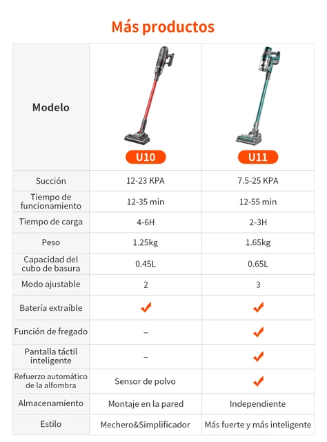 Aspirador Inalámbrico Ultenic U10 25Kpa Succión