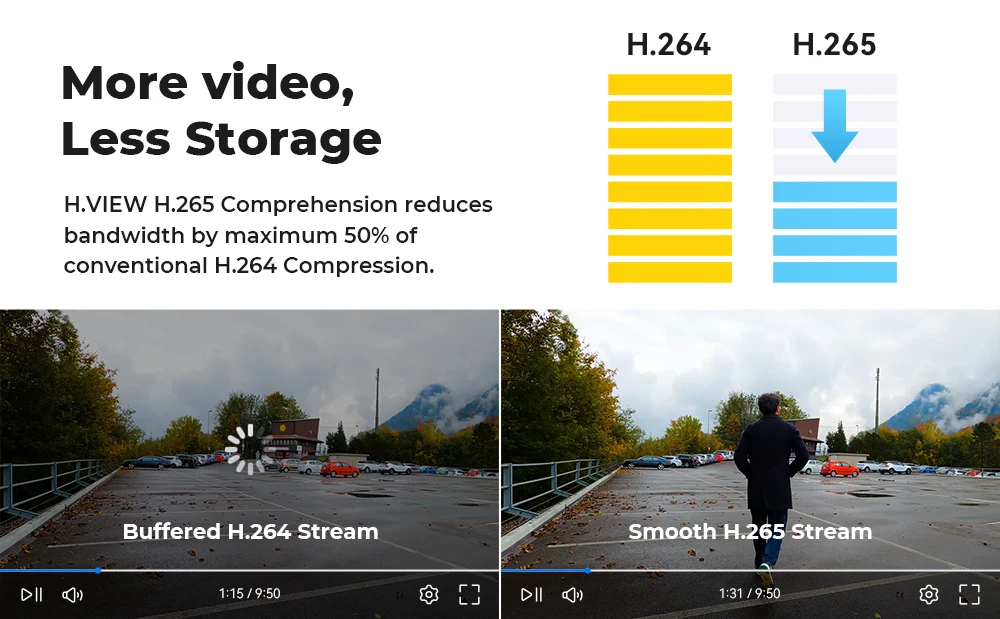 Home Video Surveillance Kit