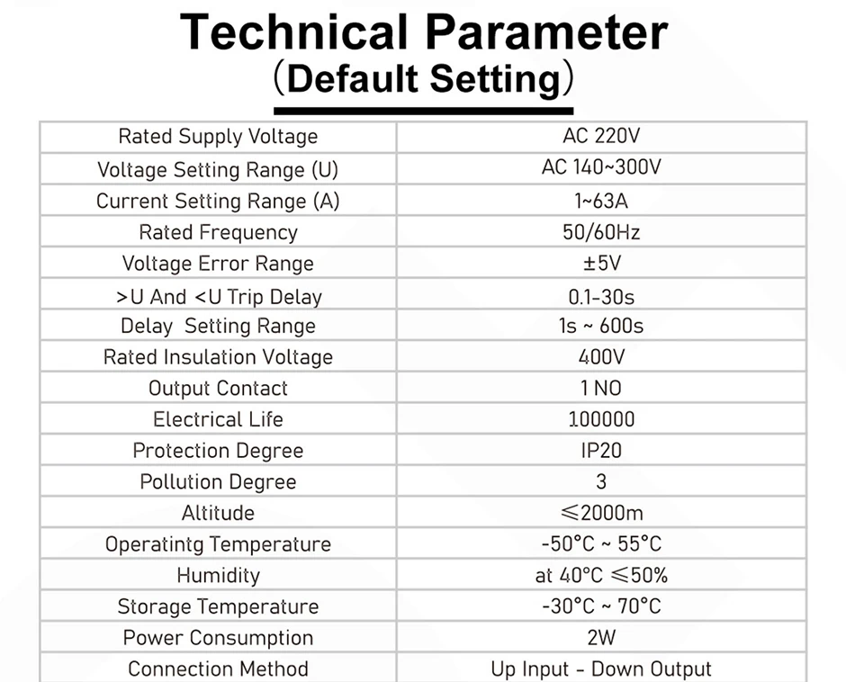 Din Rail Protetor de Tensão Ajustável, Sobre