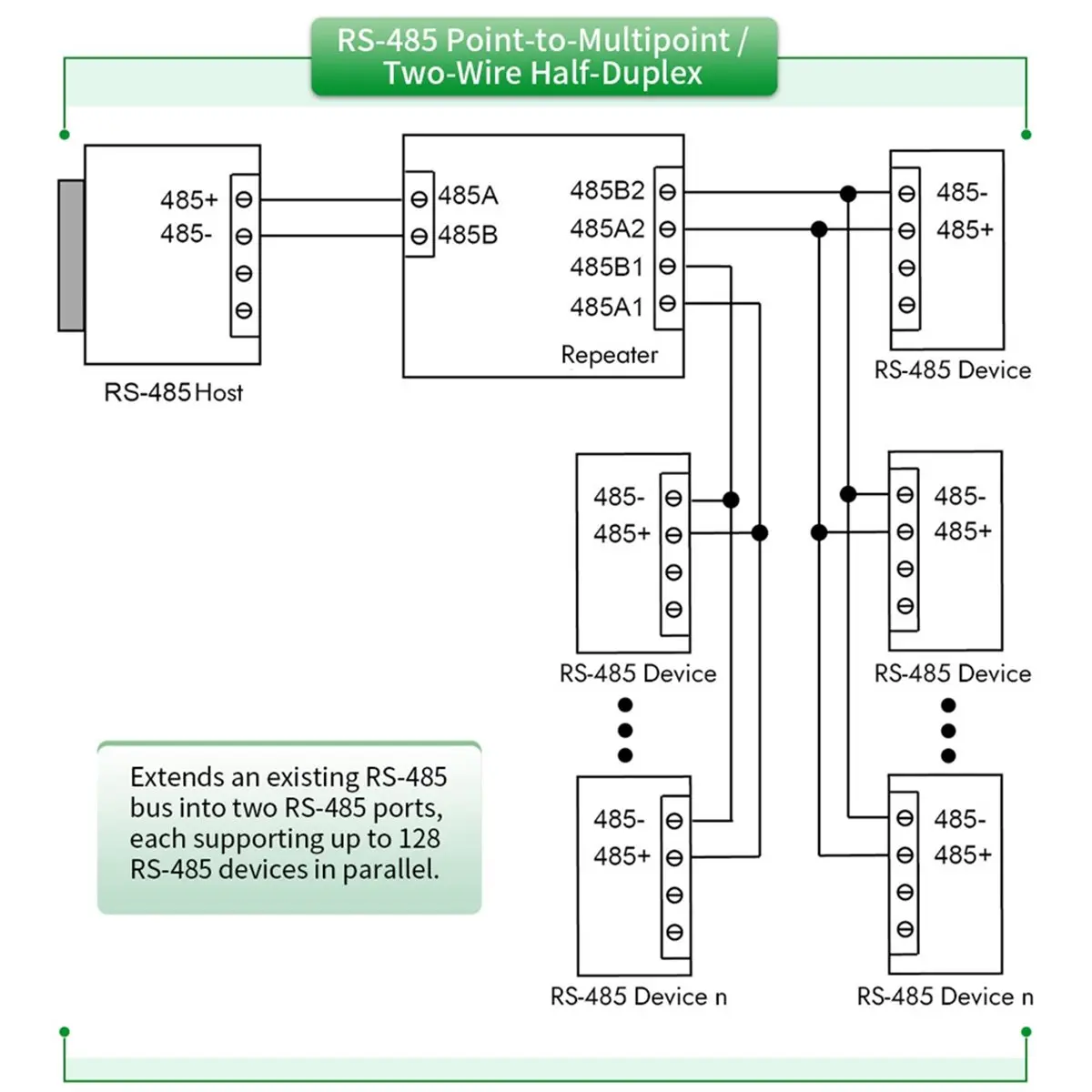 A10R RS-485 리피터 RS485 컨버터 Modbus-RTU 통신 모듈 확장된 네트워크 전송 거리