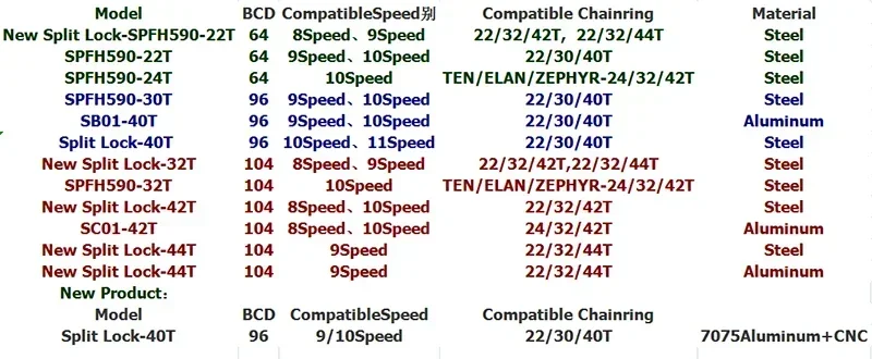 Description Picture 2 of itemPROWHEEL 104 BCD Bicycle Chainring 64BCD 96BCD /8/9/10/11S Chainwheel 22T 24T 30T 32T 40T 42T 44T Bike Chain Ring Crankset Mtb