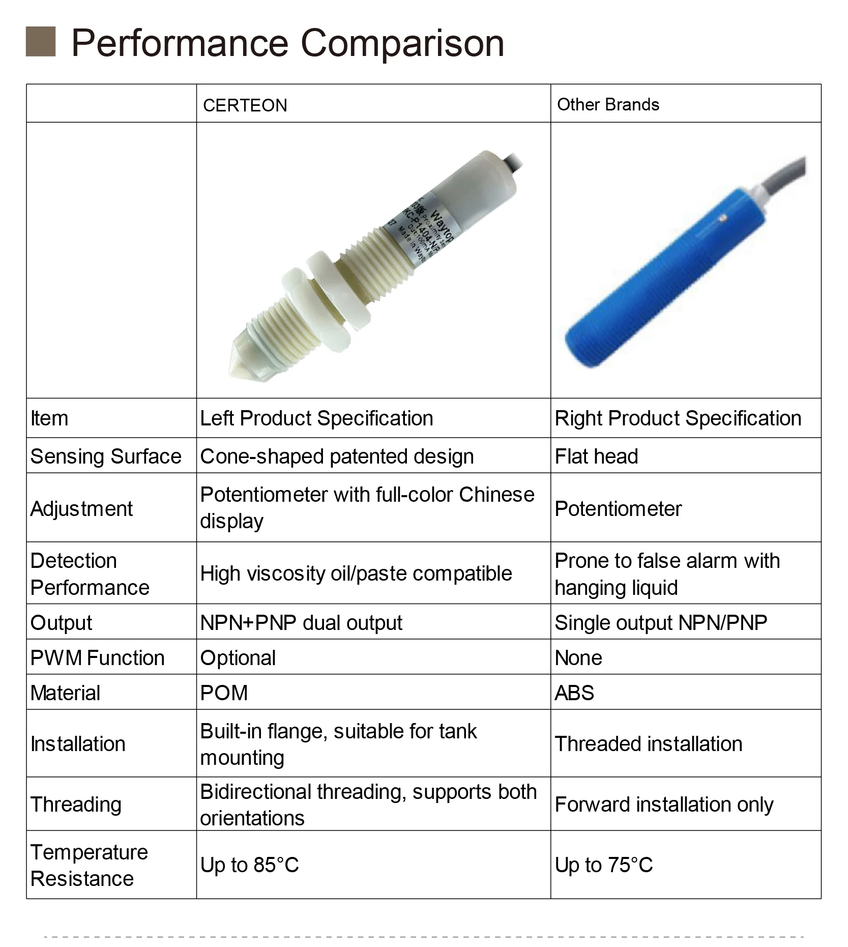 WCKP1404 Grease Level Switch Oil Level Sensor for Glue Dispenser Glue Filling Ma