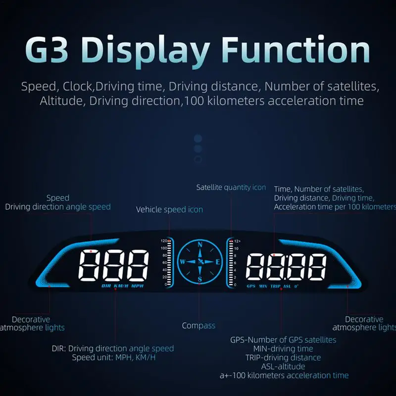  GPS ӵ  GPS ӵ,  ڵ  ÷,    ӵ