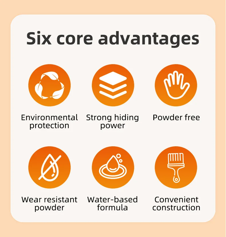 Description Picture 6 of item5PCS Antibacterial Wall Paint Roller Waterbased Repair Brush Painting For House Interior Wall Portable White Latex Paint Roller