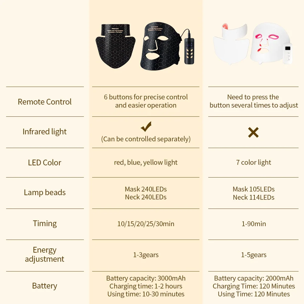 LED Facial Mask Neck Silicone Facial Mask 240LEDs Infrared Light Skin Rejuvenation Anti-Wrinkle Brighten 3D Phototherapy Mask