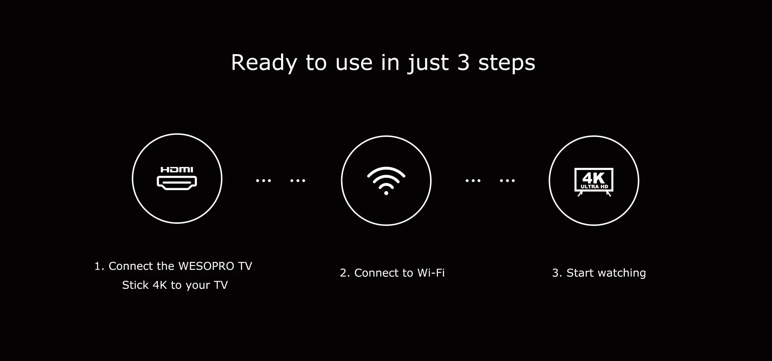 S54aa2b70dd7c498083957e8aa4a3c844C WESOPRO Android TV Stick G2 MAX IPTV Dongle 4K Streaming Media Player 2GB RAM 16GB ROM Dual-Band Wifi Supports 2.4GHz & 5.0GHz