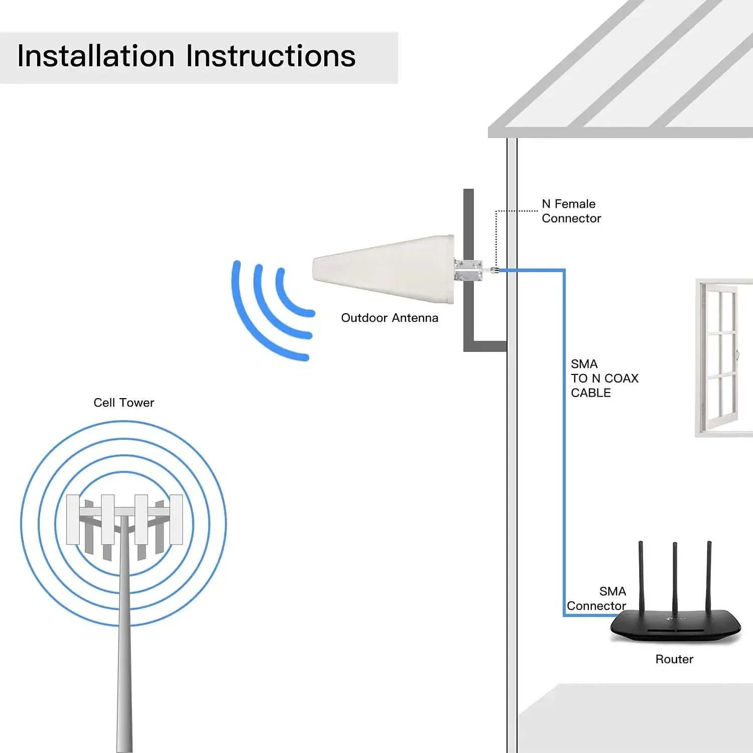 4G LTE 5G Directional Antenna 12dBi High Gain Log Periodic LDPA Yagi Antenna 698-2700-3800MHz N Female IP67 Waterproof for lte antenna 4g antenna radio antenna hf antenna qrp antenna wifi antenna ham radio antenna soft antenna lora antenna outdoor antenna shortwave antenna telescopic antenna two way radio antenna rtk gnss antenna